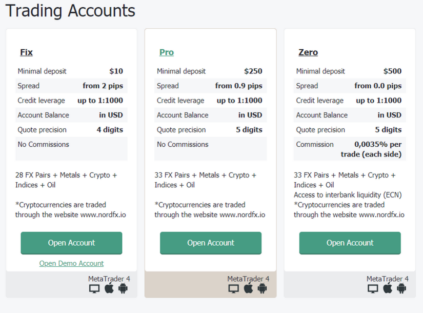 currency trading exchange