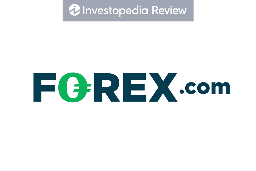 Forex.com Review 2020